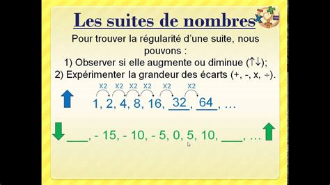 oeis|L'Encyclopédie en ligne des suites de nombres entiers .